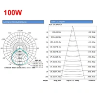 Product image thumbnail for SKU pvfl-gn100