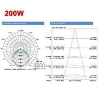 Product image thumbnail for SKU pvfl-gn200