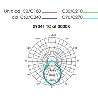 Product image thumbnail for SKU saldimled10w