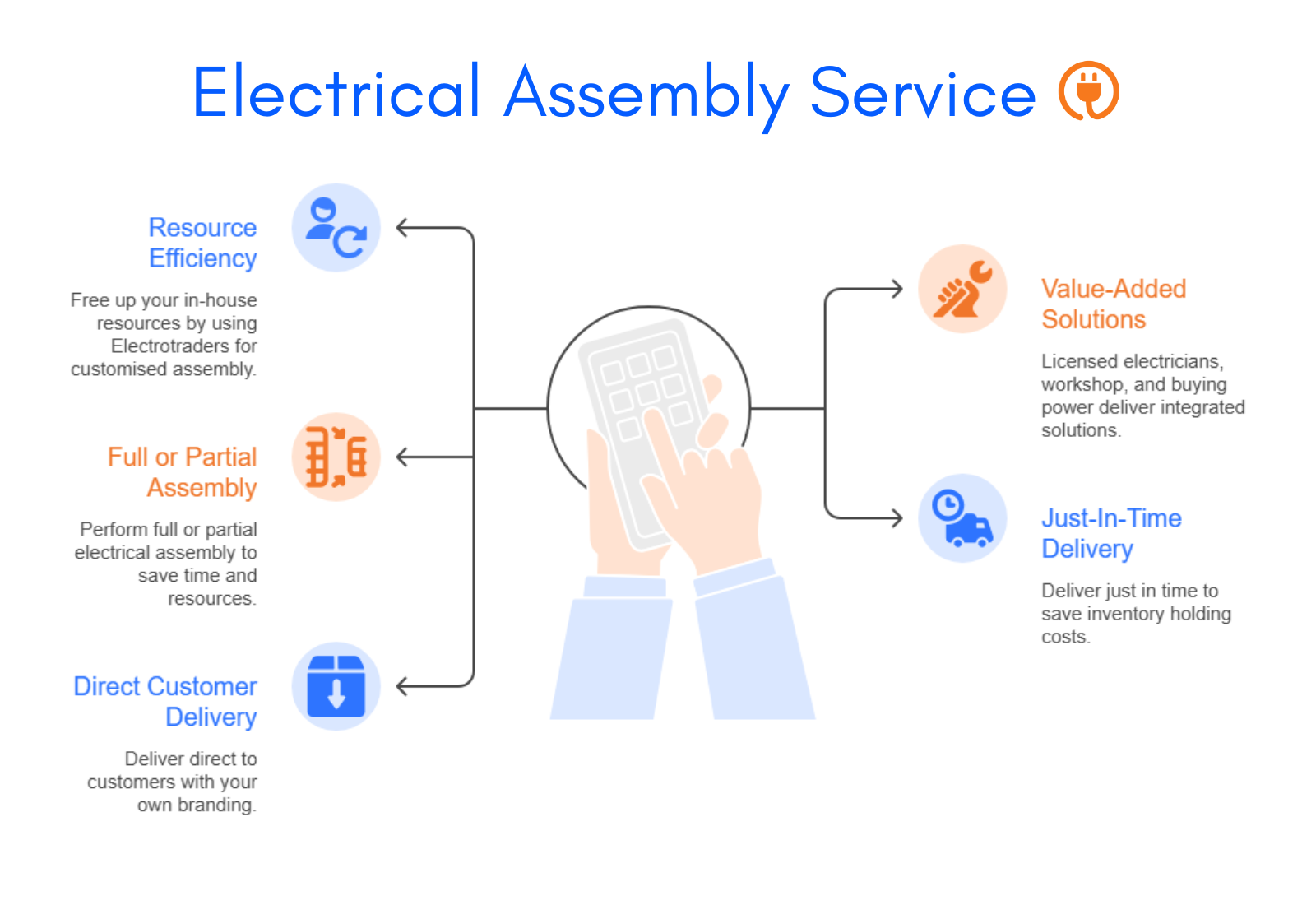 Electrotraders Electrical Assembly Sewrvice